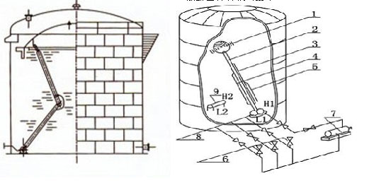 Products structure