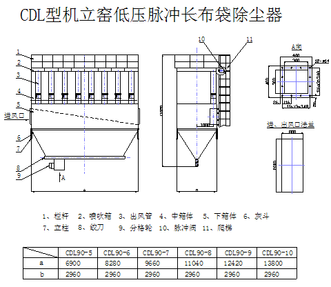 cdl型低压脉冲长布袋除尘器